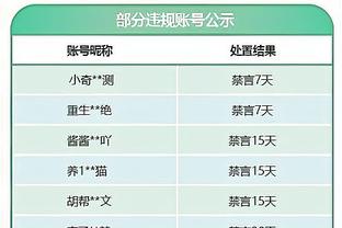 能投也能传！贝恩26中11&三分12中5轰全场最高31分 另有6板7助